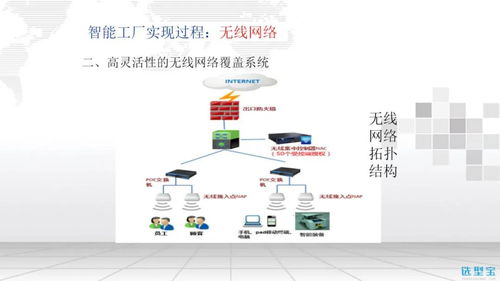 智能工廠信息化整體解決方案選型指南 人工智能應用軟件開發的關鍵路徑