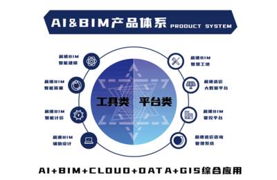 數字浪潮，智繪未來 晨曦BIM以人工智能軟件驅動工程造價行業革新
